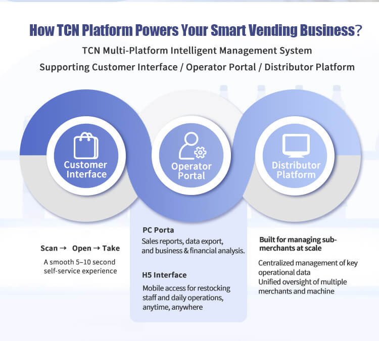 Sistema de gestión inteligente multiplataforma TCN compatible con interfaz de cliente, portal de operador y plataforma de distribuidor con acceso móvil H5